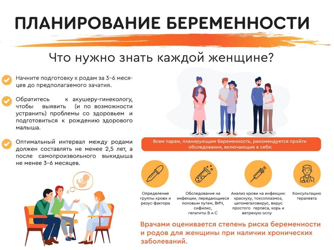 Планирование беременности