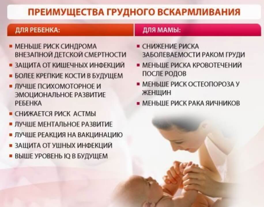 Преимущества грудного вскармливания