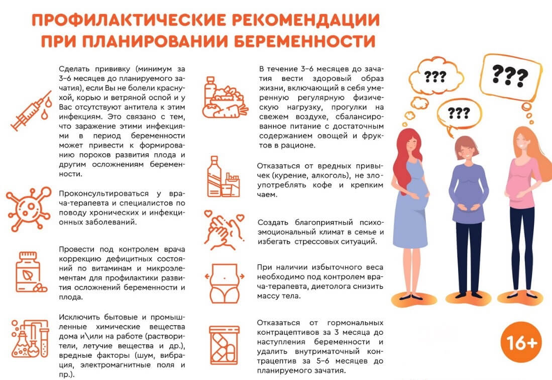 Профилактические рекомендации при планировании беременности
